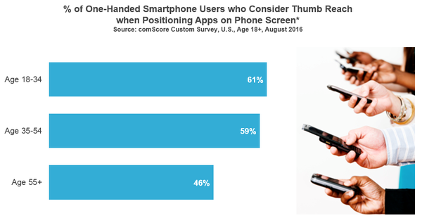 Thumb Reach