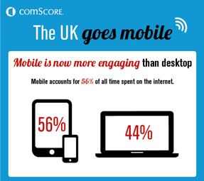 UK Mobile Usage