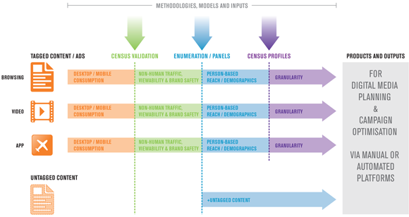 METHODOLOGIES, MODELS AND INPUTS