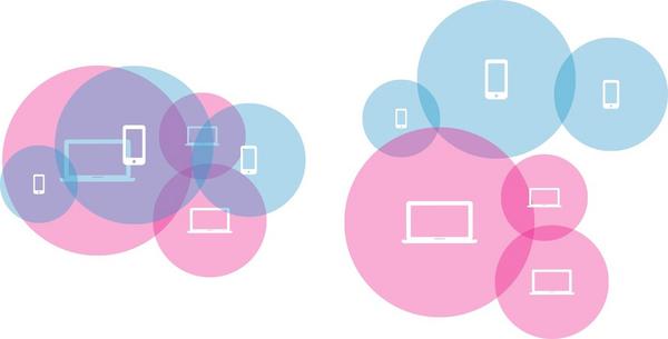 Multi-Platform Planning Multi-Platform Planning