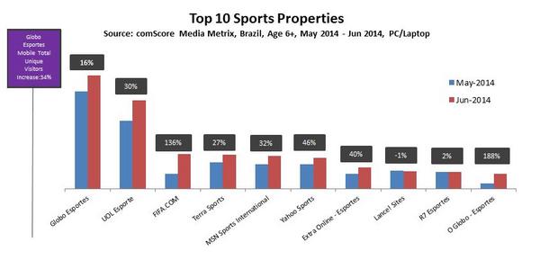 Top 10 Sports Properties Top 10 Sports Properties