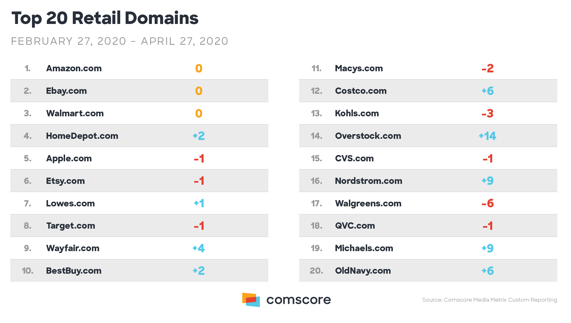Top 20 Retail Domains Top 20 Retail Domains