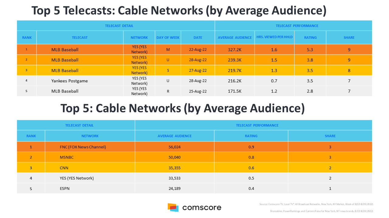Top 5 Cable Networks