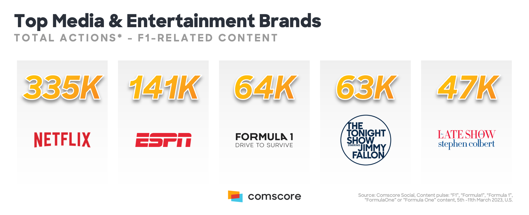 Top Brands