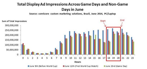 Total Display Ad Impressions Total Display Ad Impressions