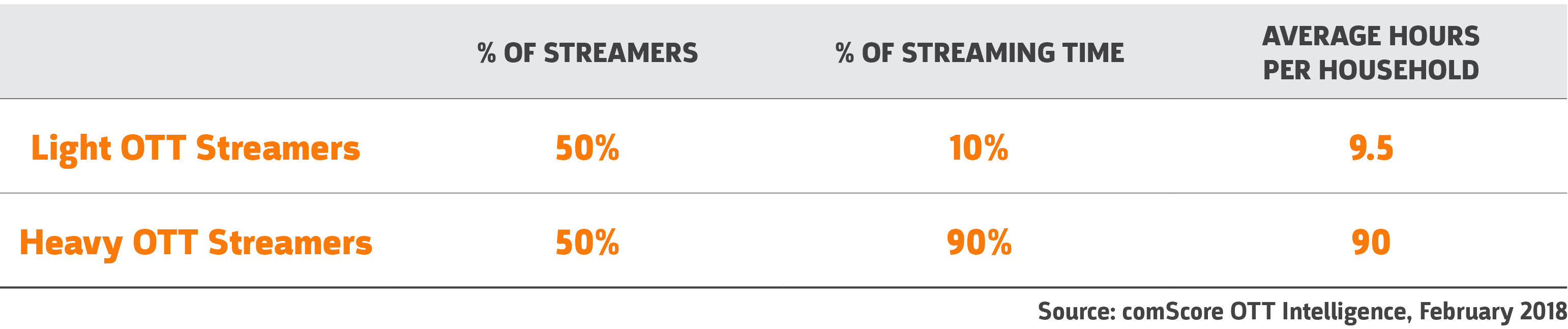 Comscore OTT Intelligence Comscore OTT Intelligence