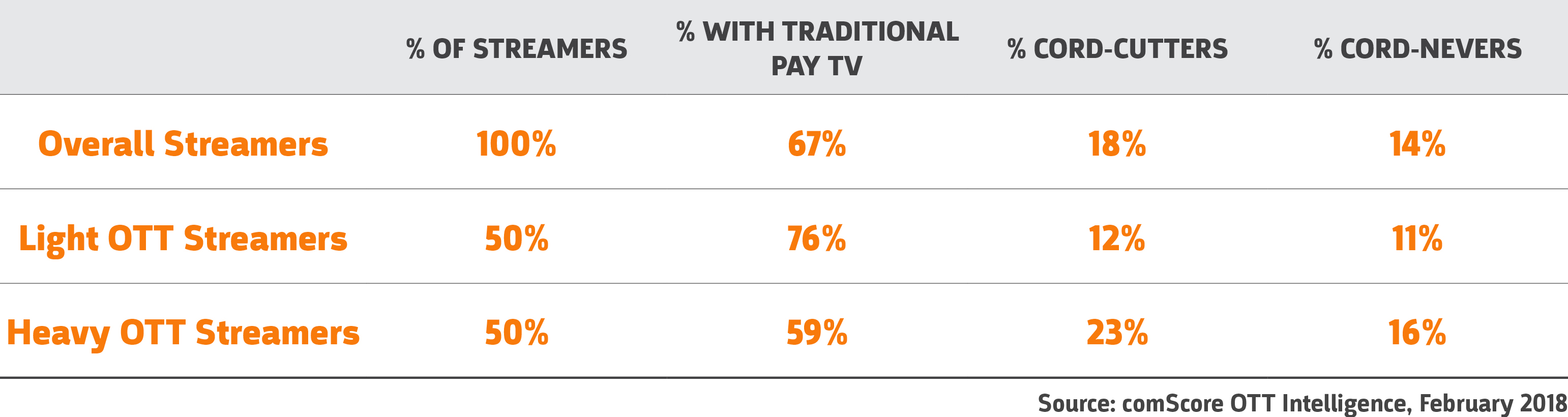 Comscore OTT Intelligence Comscore OTT Intelligence
