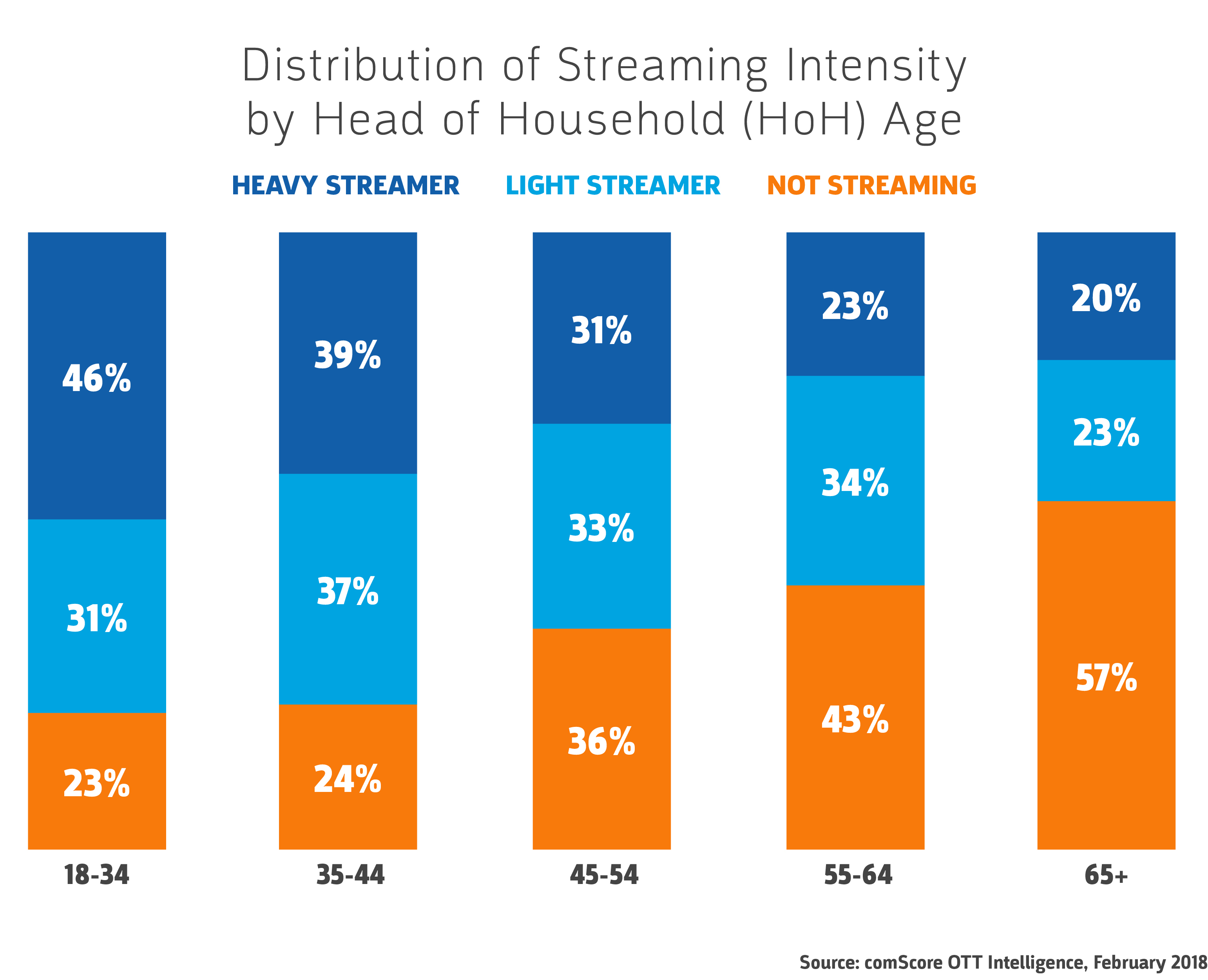 Comscore OTT Intelligence Comscore OTT Intelligence