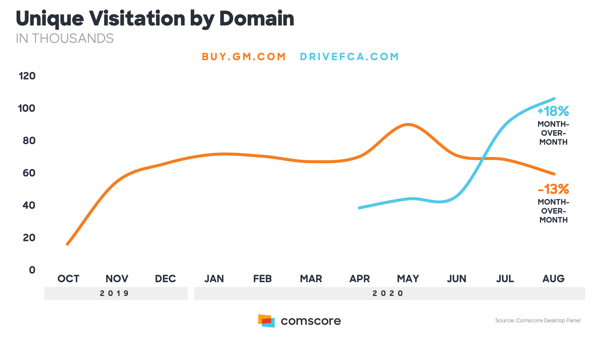 Unique Visitors by Domain