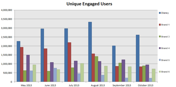Unique Engaged Users