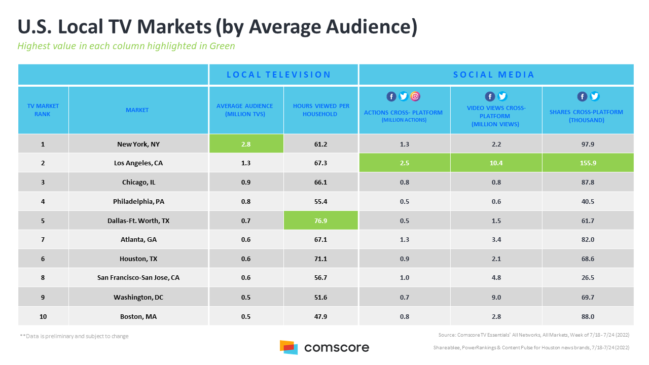 US Local TV Markets
