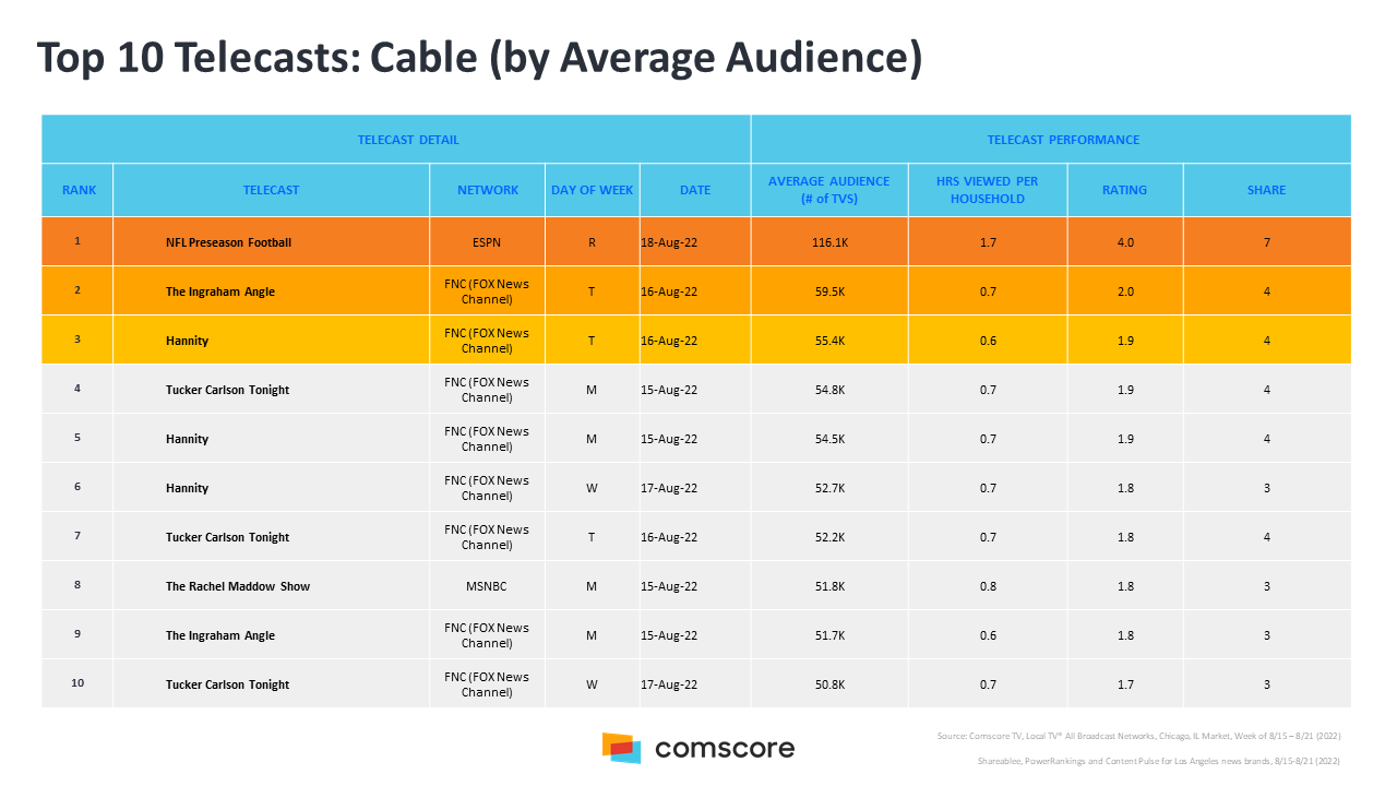 US Local TV Markets