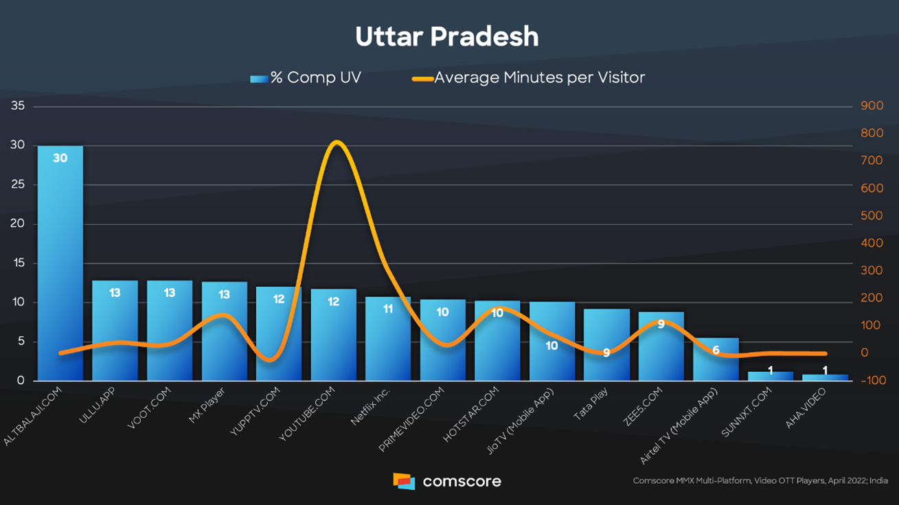 Uttar-Pradesh
