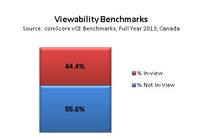 Viewability Benchmarks