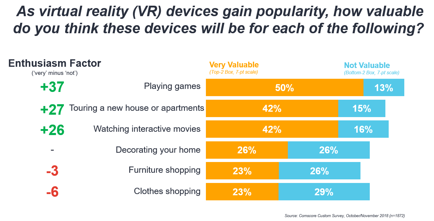 Virtual Reality