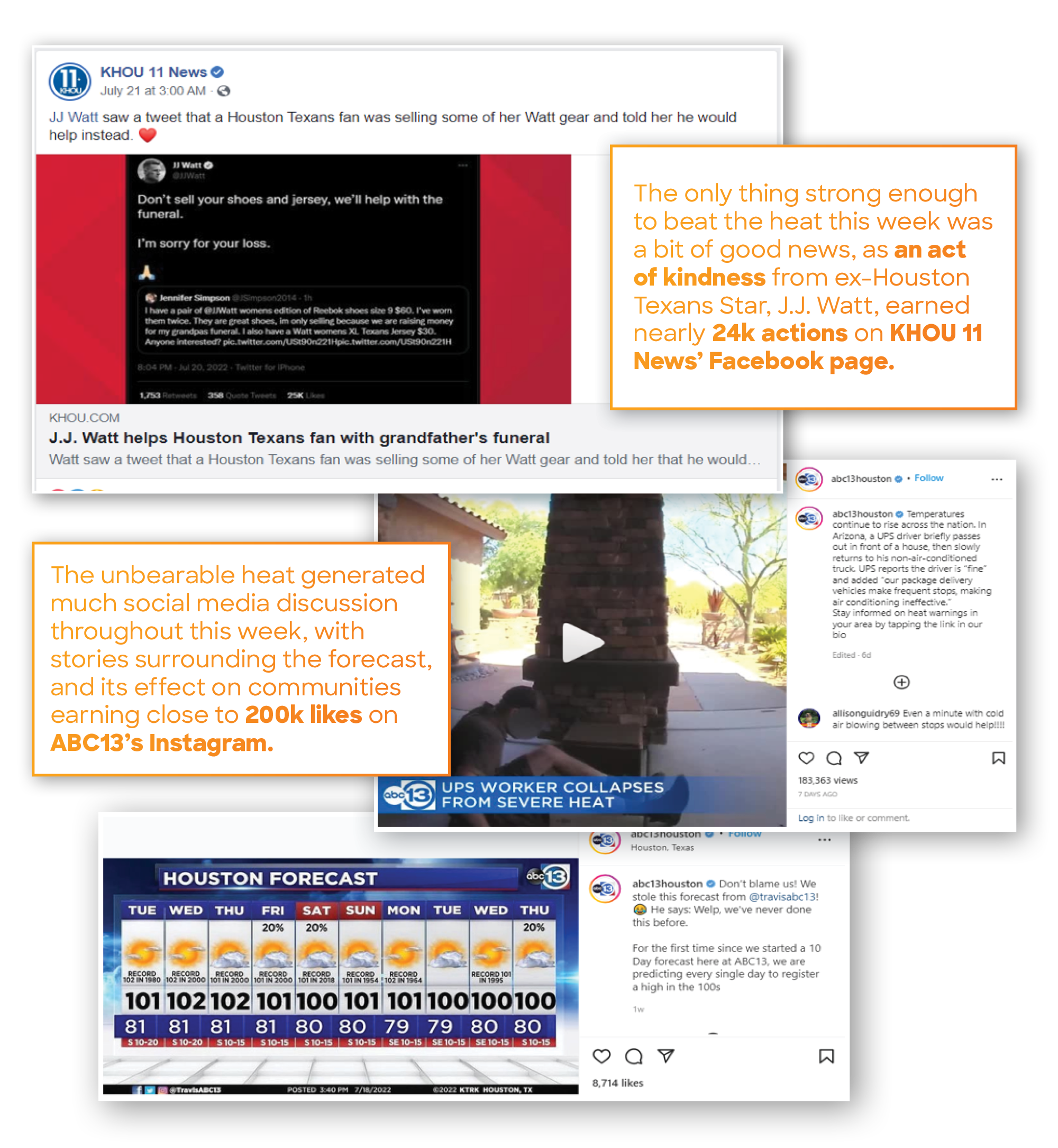 What's Heating Up On Social Pages of Local Stations in Houston, TX