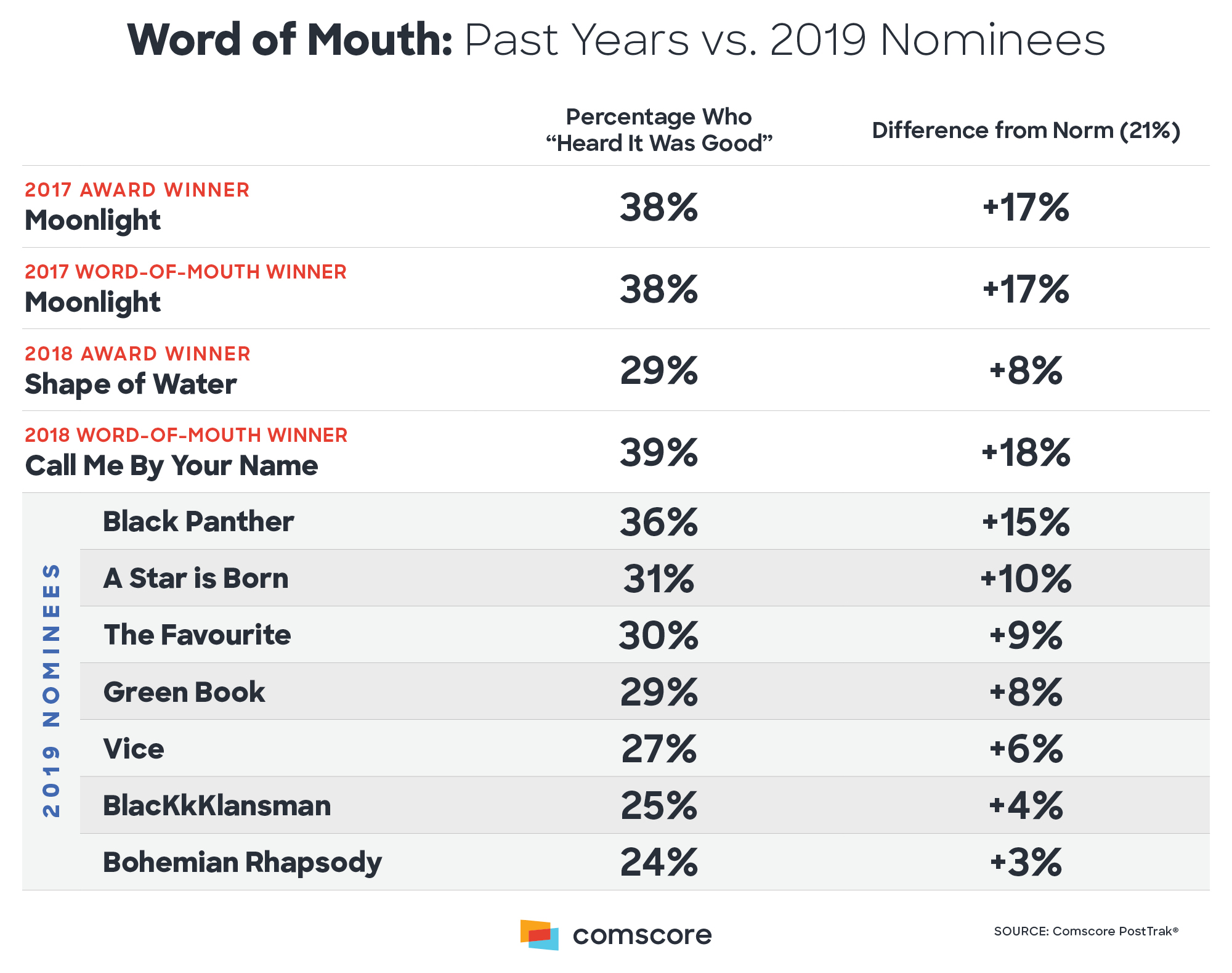 Word of Mouth Word of Mouth